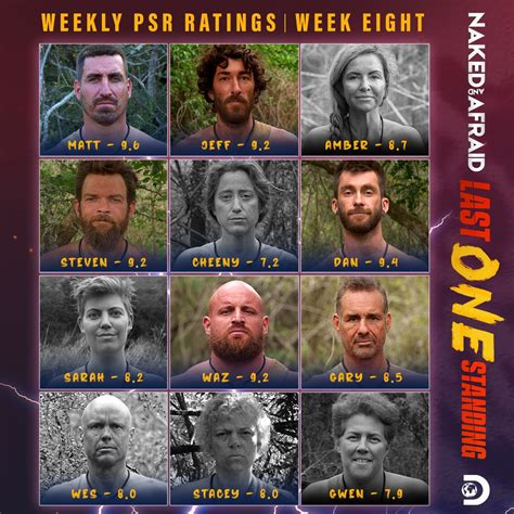 naked and afraid last man standing winner|Naked and Afraid: Last One Standing: [Spoiler] Wins。